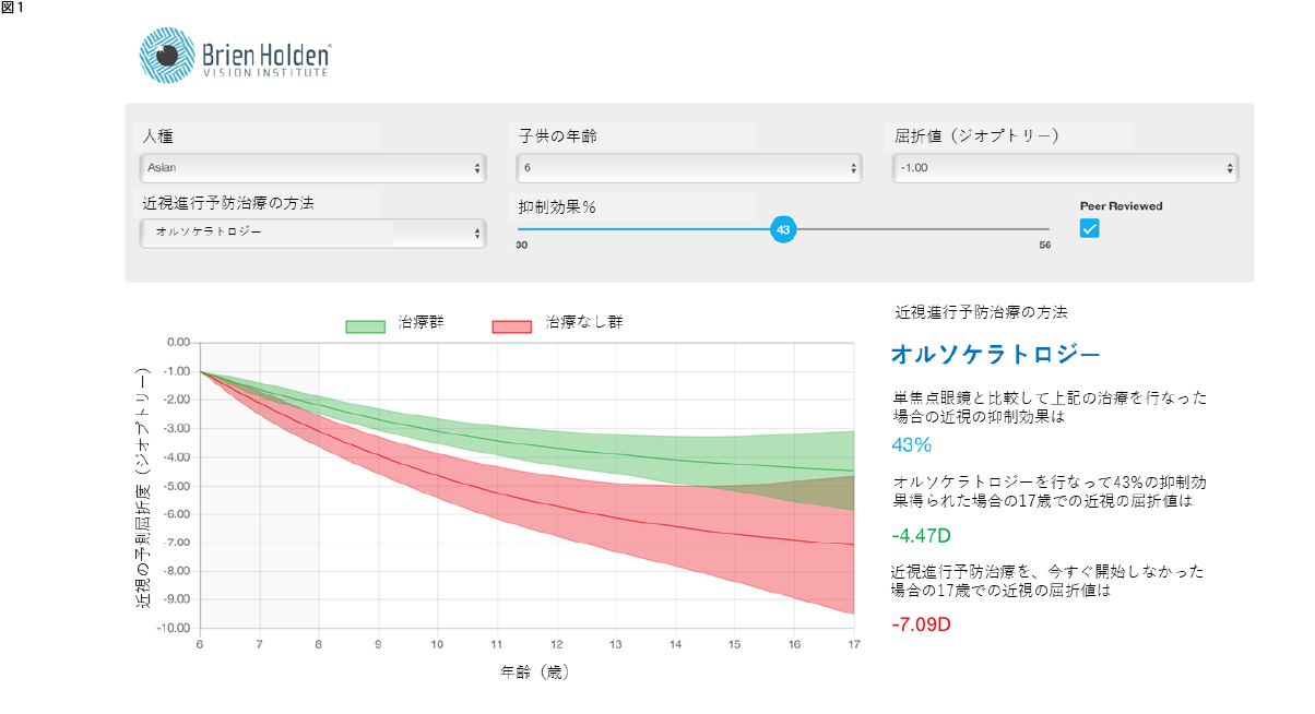 近視進行度数予測計算表